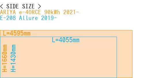 #ARIYA e-4ORCE 90kWh 2021- + E-208 Allure 2019-